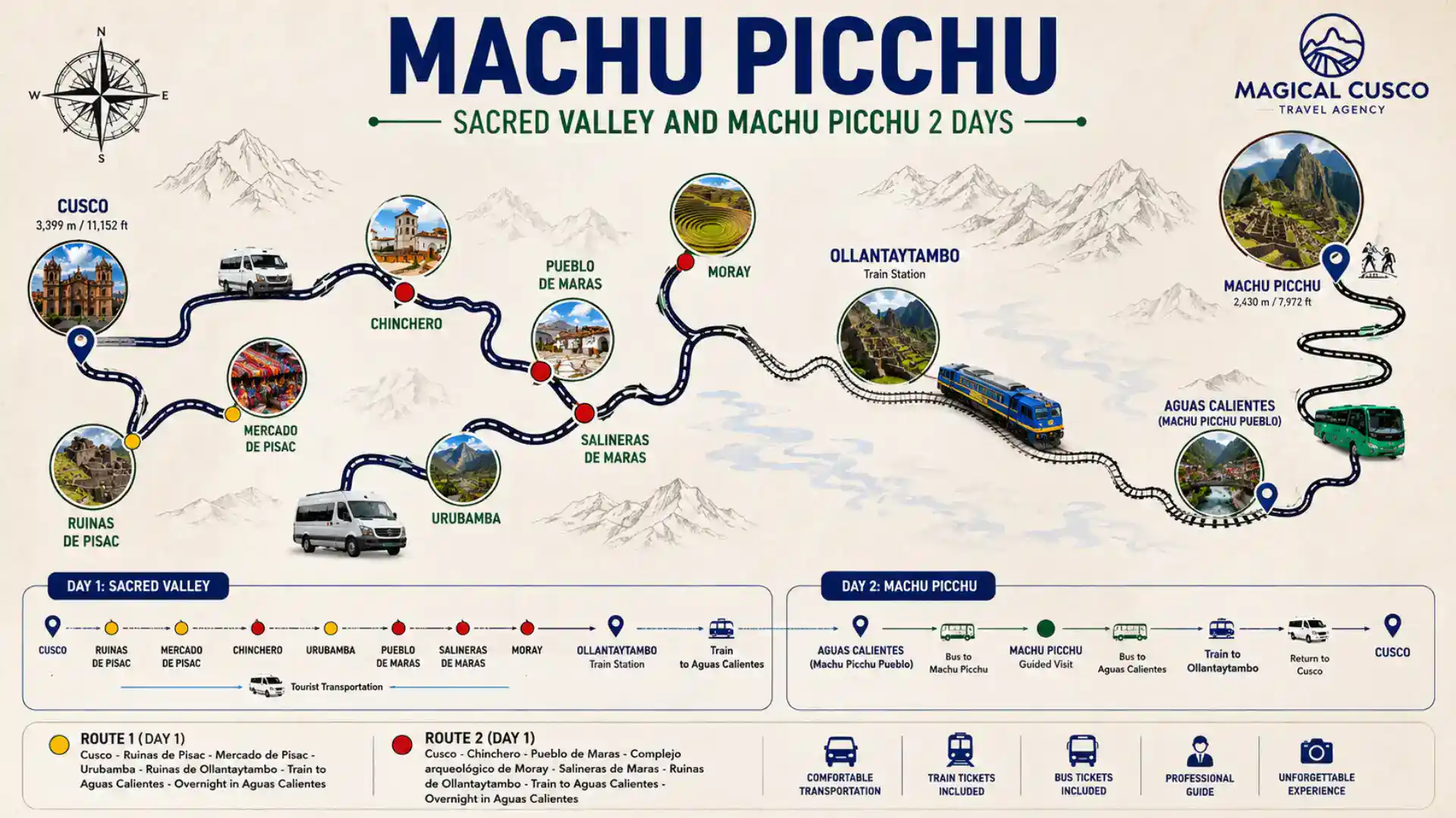 Sacred Valley and Machu Picchu 2-day tour route from Cusco