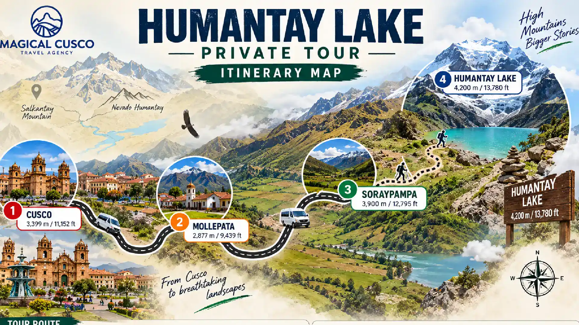 Humantay Lake private tour route map from Cusco to Mollepata, Soraypampa and Humantay Lake