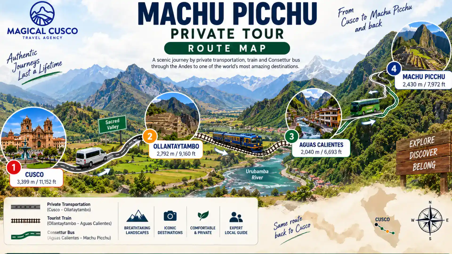 Machu Picchu private tour route map from Cusco to Ollantaytambo, Aguas Calientes and Machu Picchu