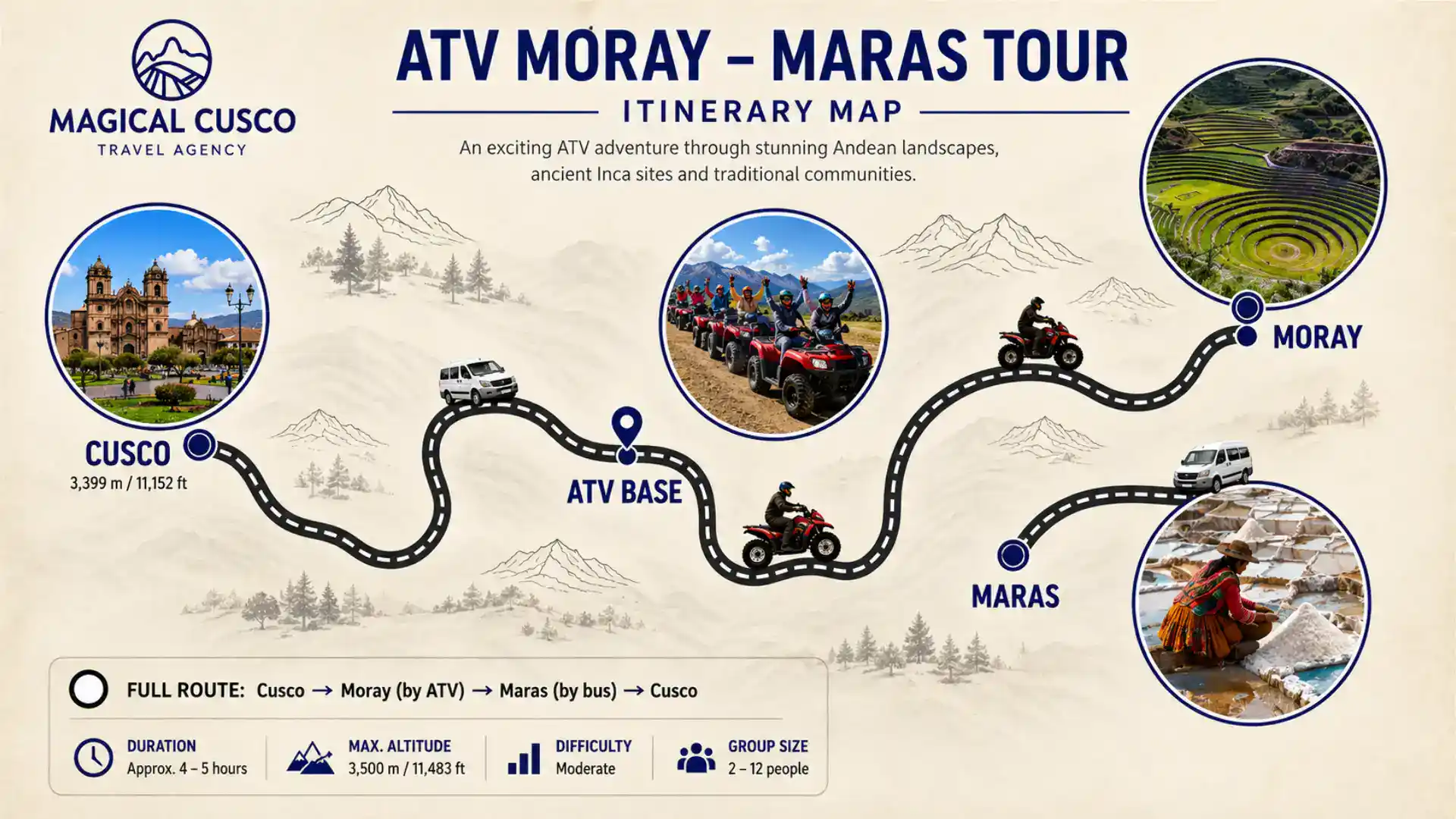 Map of the ATV Tour of Maras and Moray 