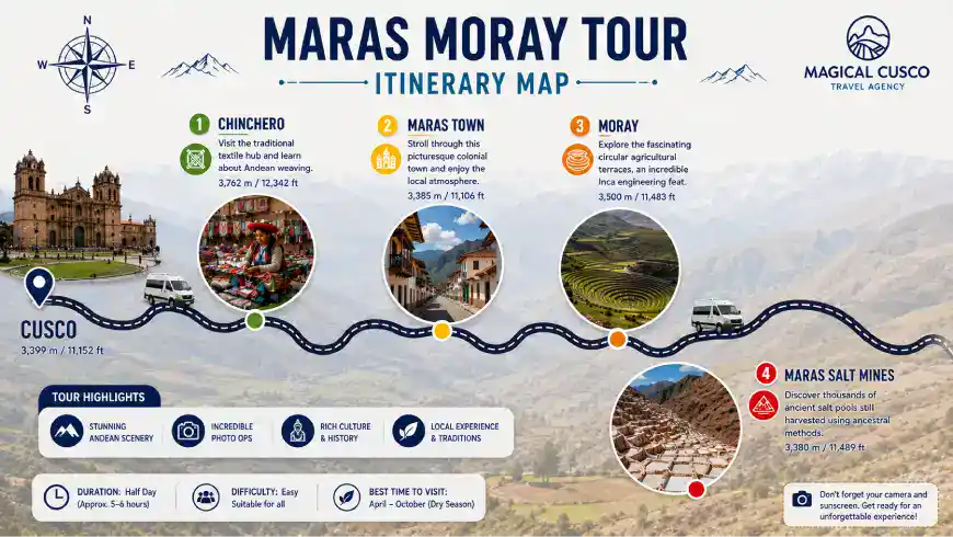 Map of the Maras–Moray itinerary (half-day) 