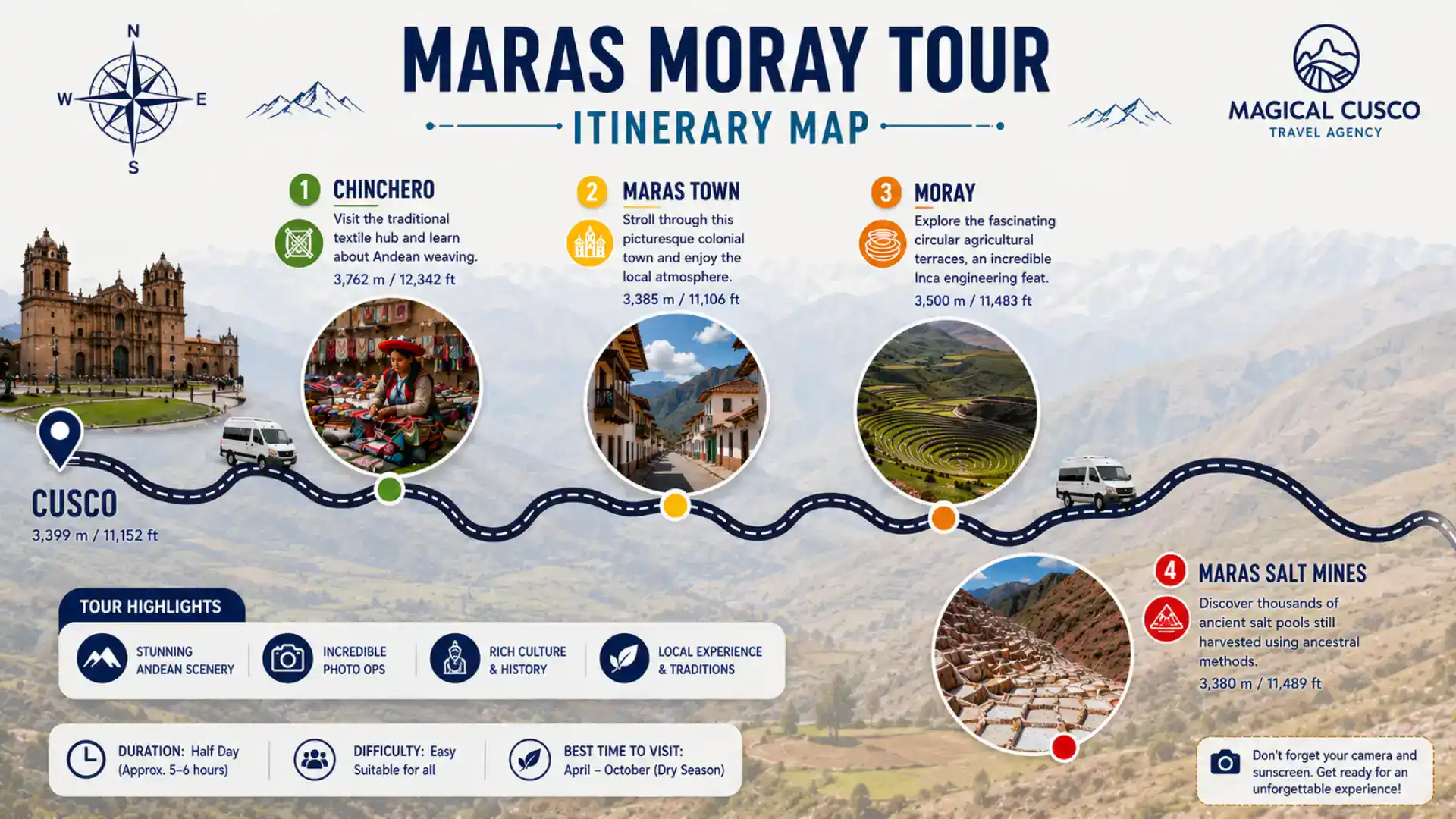 Map of the Maras–Moray itinerary (half-day) - Magical cusco