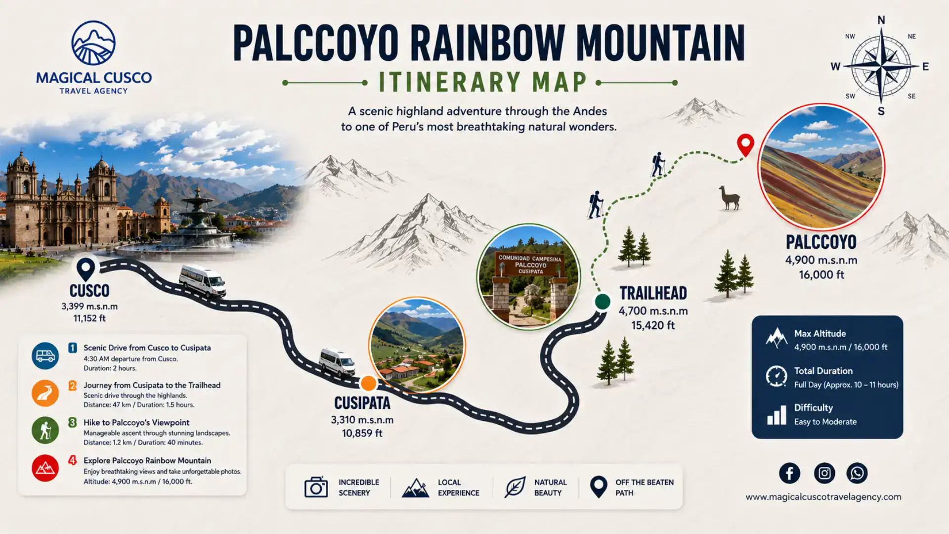 Map of the Palcoyo Tour