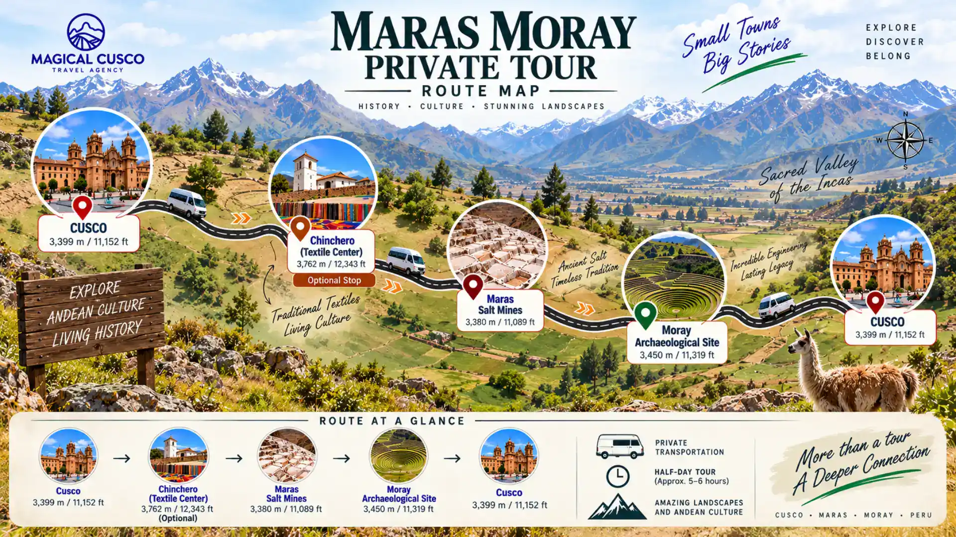 Maras Moray Private Tour route from Cusco through Chinchero, Maras and Moray
