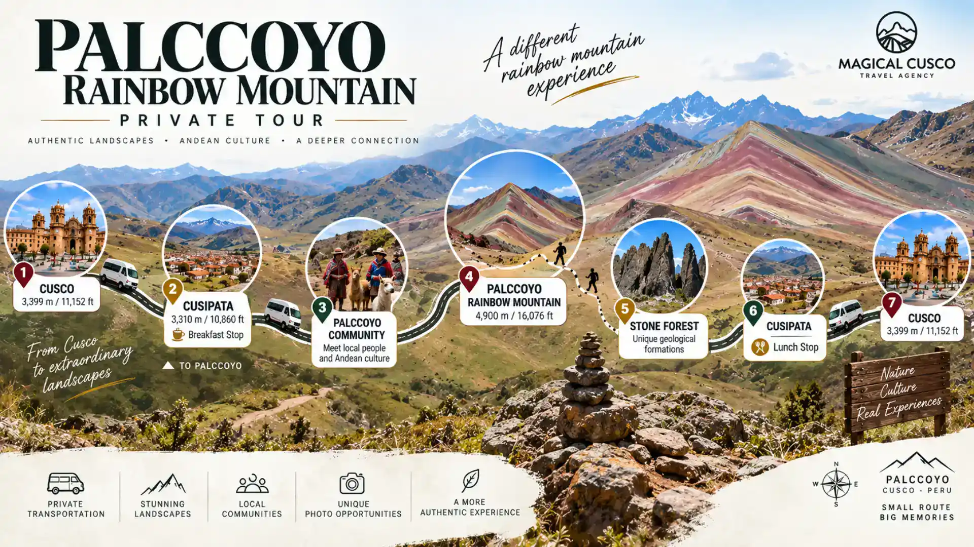 Palccoyo Rainbow Mountain route map from Cusco to Cusipata, Palccoyo and the Stone Forest