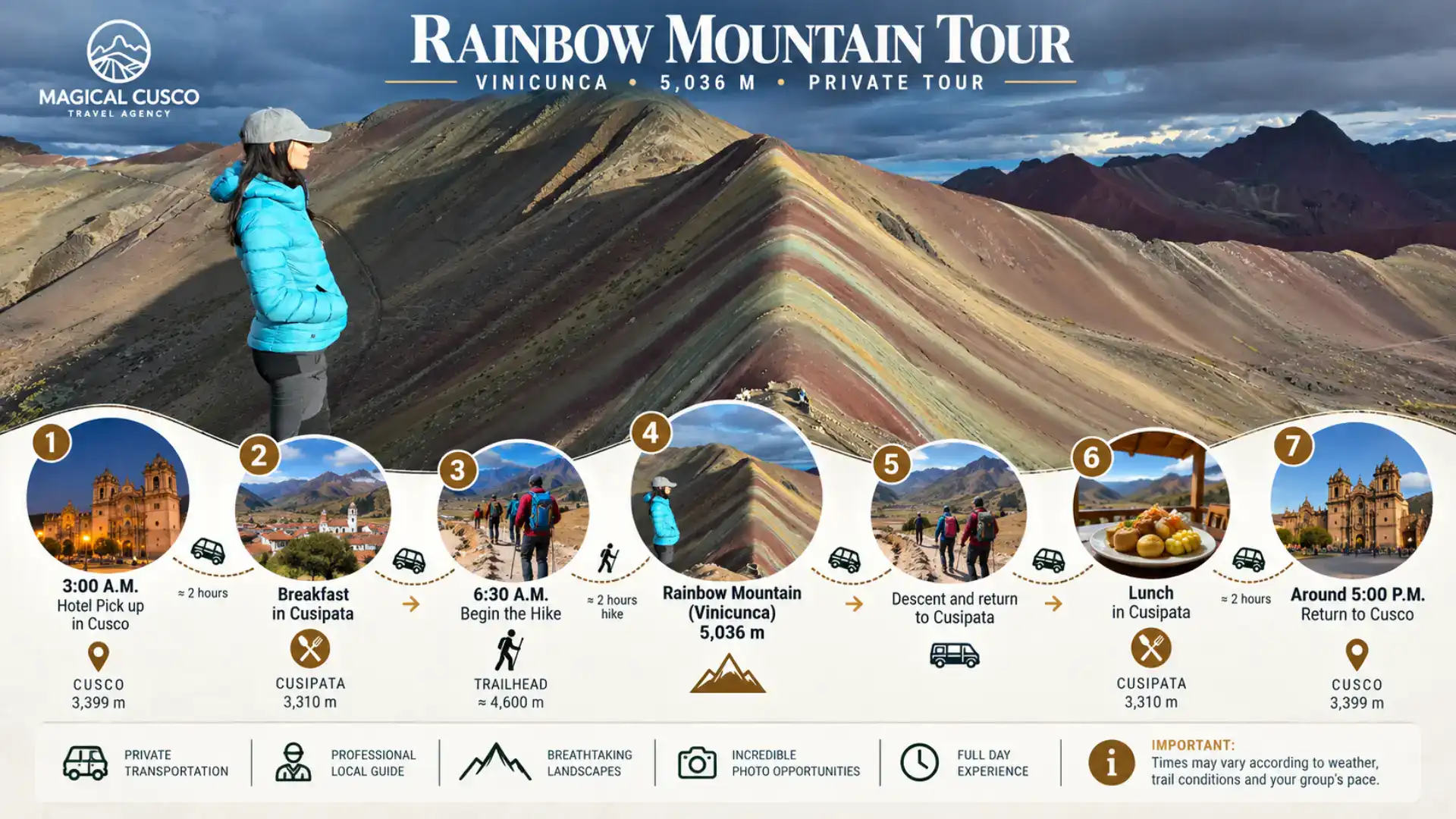 Rainbow Mountain Private Tour route map from Cusco to Cusipata and Vinicunca