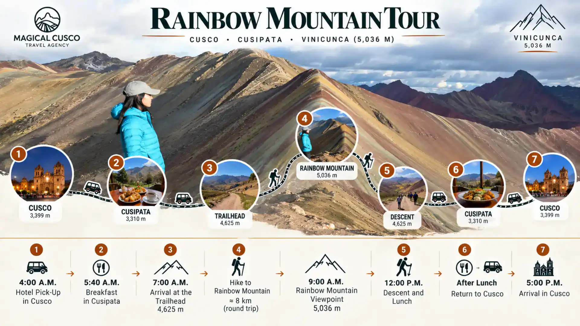 Rainbow Mountain tour route from Cusco to Vinicunca