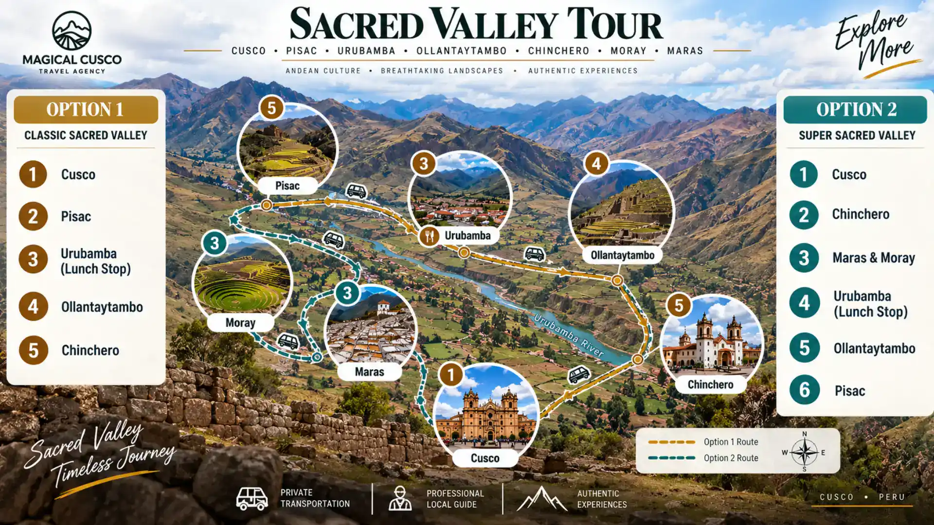 Sacred Valley Private Tour route map from Cusco to Pisac, Chinchero, Moray, Maras and Ollantaytambo