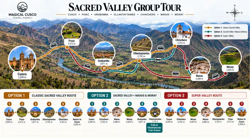 Sacred Valley Tour from Cusco route map showing Pisac, Ollantaytambo, Chinchero, Maras and Moray