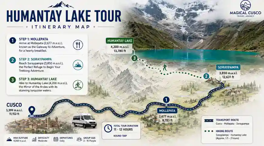 map of Humantay Lagoon 
