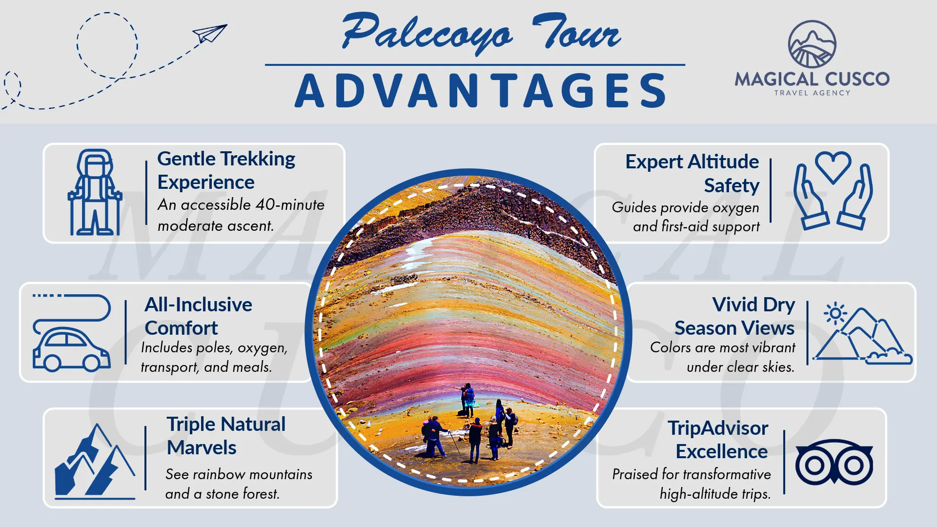 Infographic listing the advantages of a Palccoyo Tour, including a gentle trekking experience, all-inclusive comfort, and expert altitude safety. - Magical Cusco Travel Agency