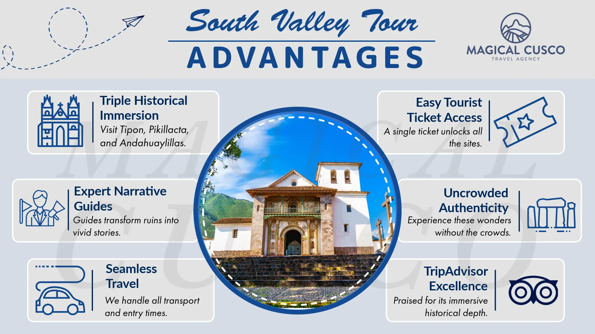 Infographic listing the advantages of a South Valley Tour, including triple historical immersion, expert narrative guides, and seamless travel. - Magical Cusco Travel Agency