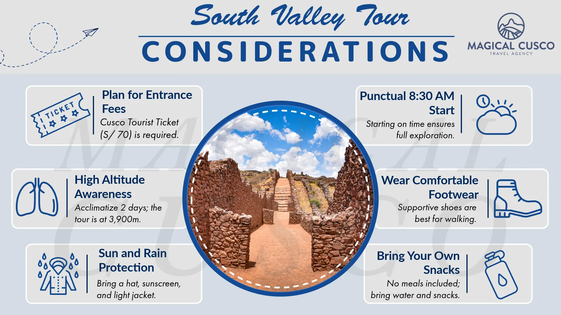 Infographic outlining important considerations for a South Valley Tour, such as planning for entrance fees, high altitude awareness, and bringing your own snacks. - Magical Cusco Travel Agency