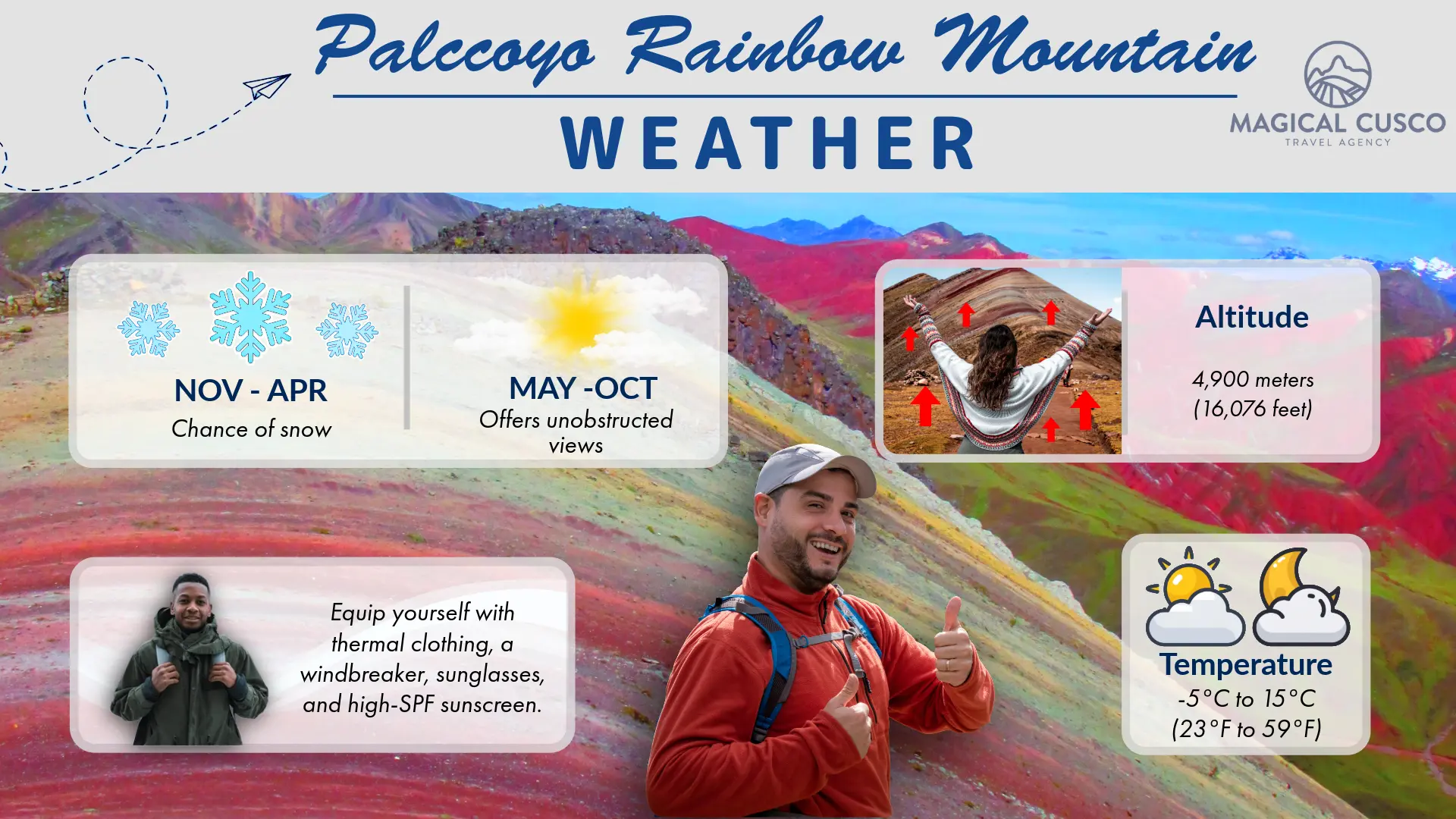 Infographic detailing the weather for a Palccoyo Rainbow Mountain Tour, including seasonal conditions (chance of snow vs. unobstructed views), altitude, and temperatures. - Magical Cusco Travel Agency