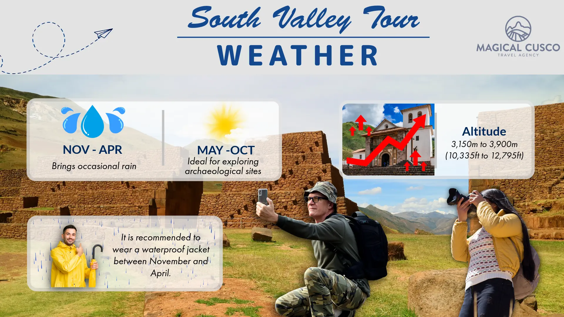 Infographic detailing weather and altitude for a South Valley Tour, with tips on seasonal conditions, temperatures, and what to pack. - Magical Cusco Travel Agency